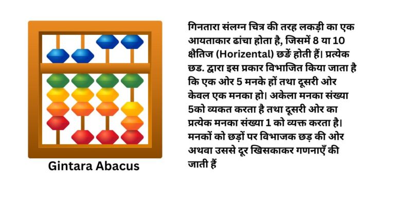 Gintara (Abacus) Kya hai Abacus