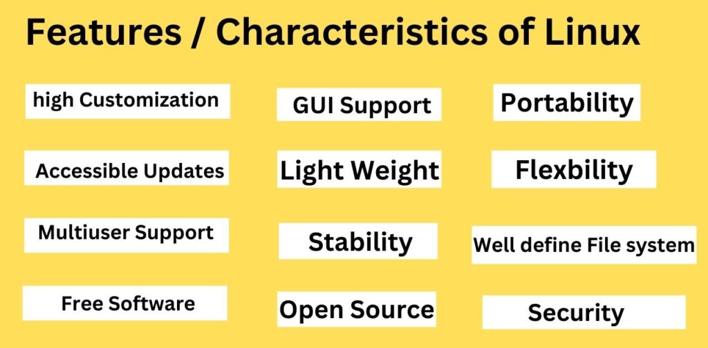 Features / Characteristics of Linux