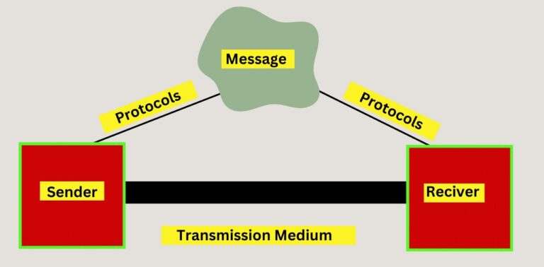 What Is The Data Communication